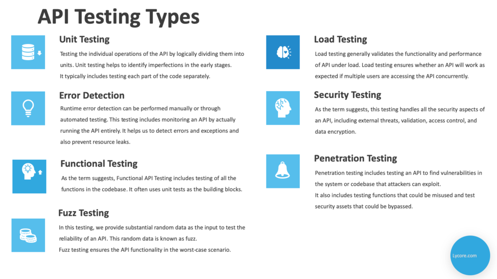 API Testing Types